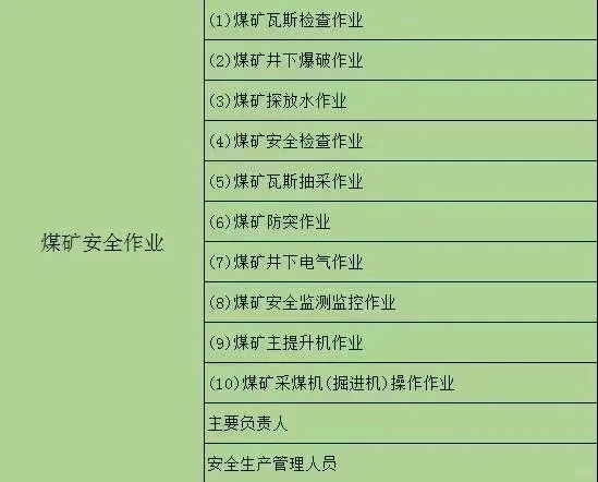 煤监考试五月计划