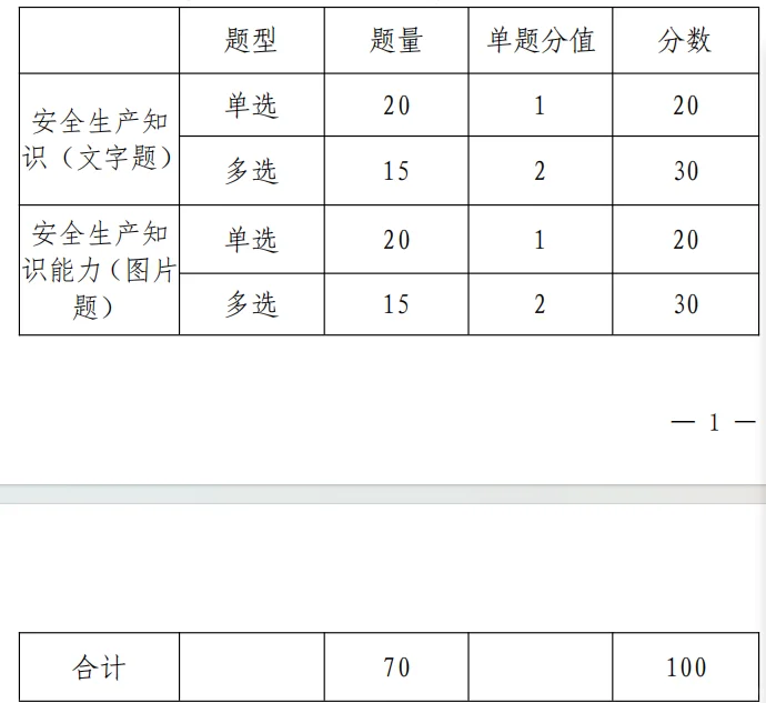 2026湖北安全员ABC考试题型和数值分布规则
