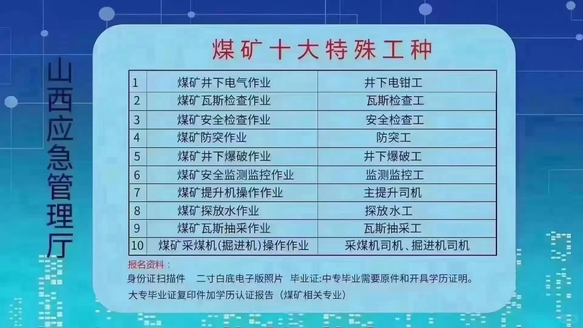 煤矿需要什么证？