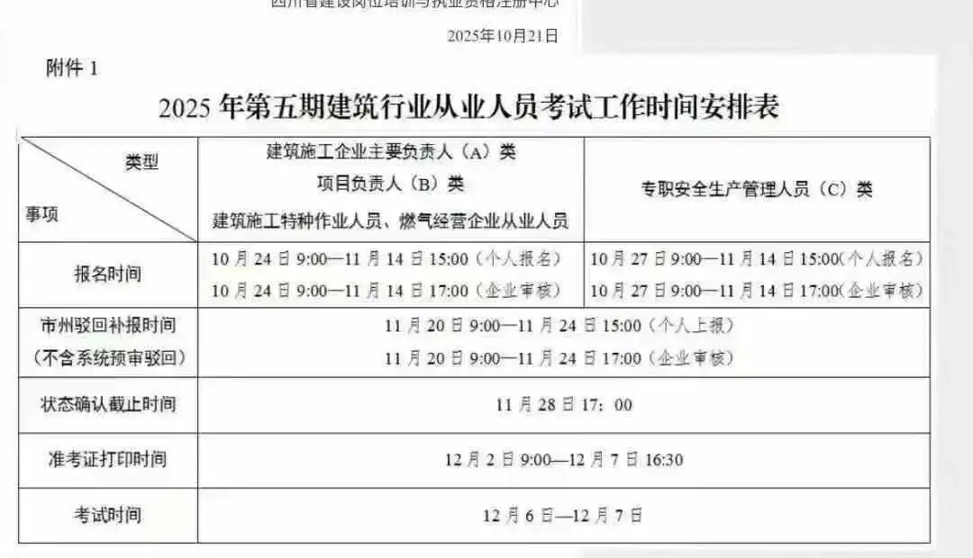 第五期建筑行业从业人员考试来咯❗️❗️