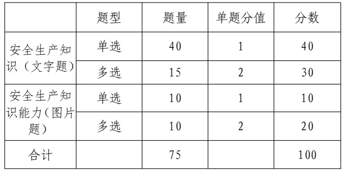 2026湖北安全员ABC考试题型和数值分布规则