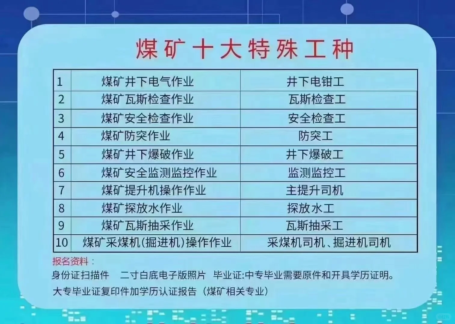 应急管理厅证书