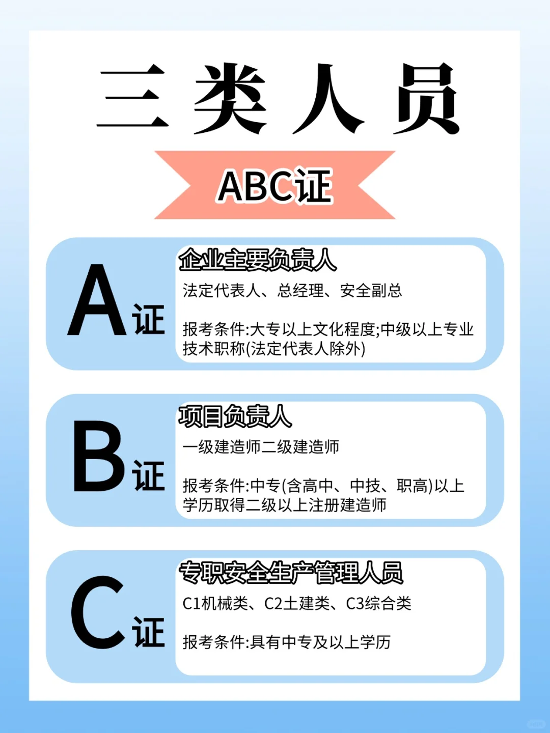 建筑行业 ABC 证,你都了解吗?