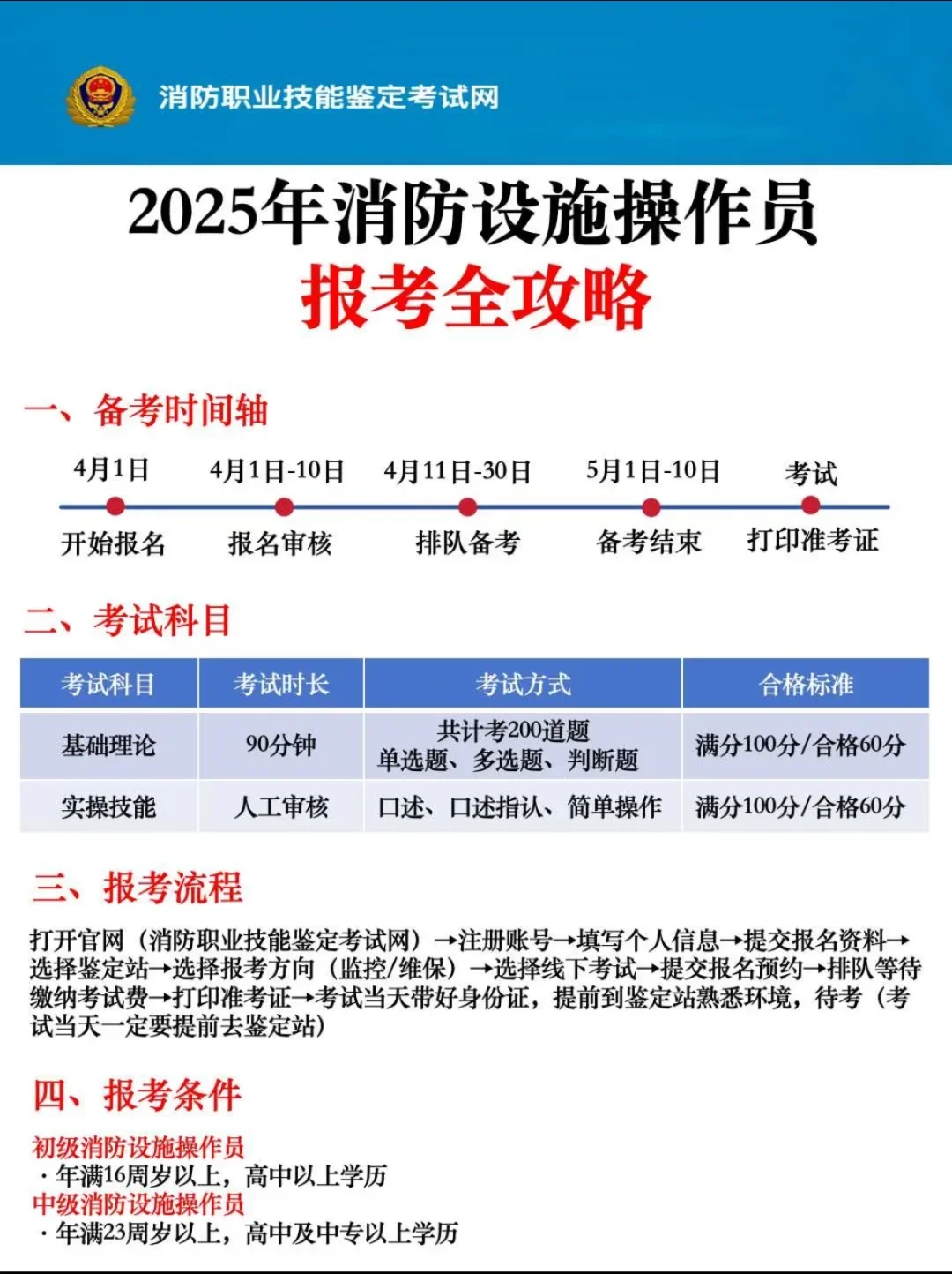 消防设施操作员备考攻略来了！