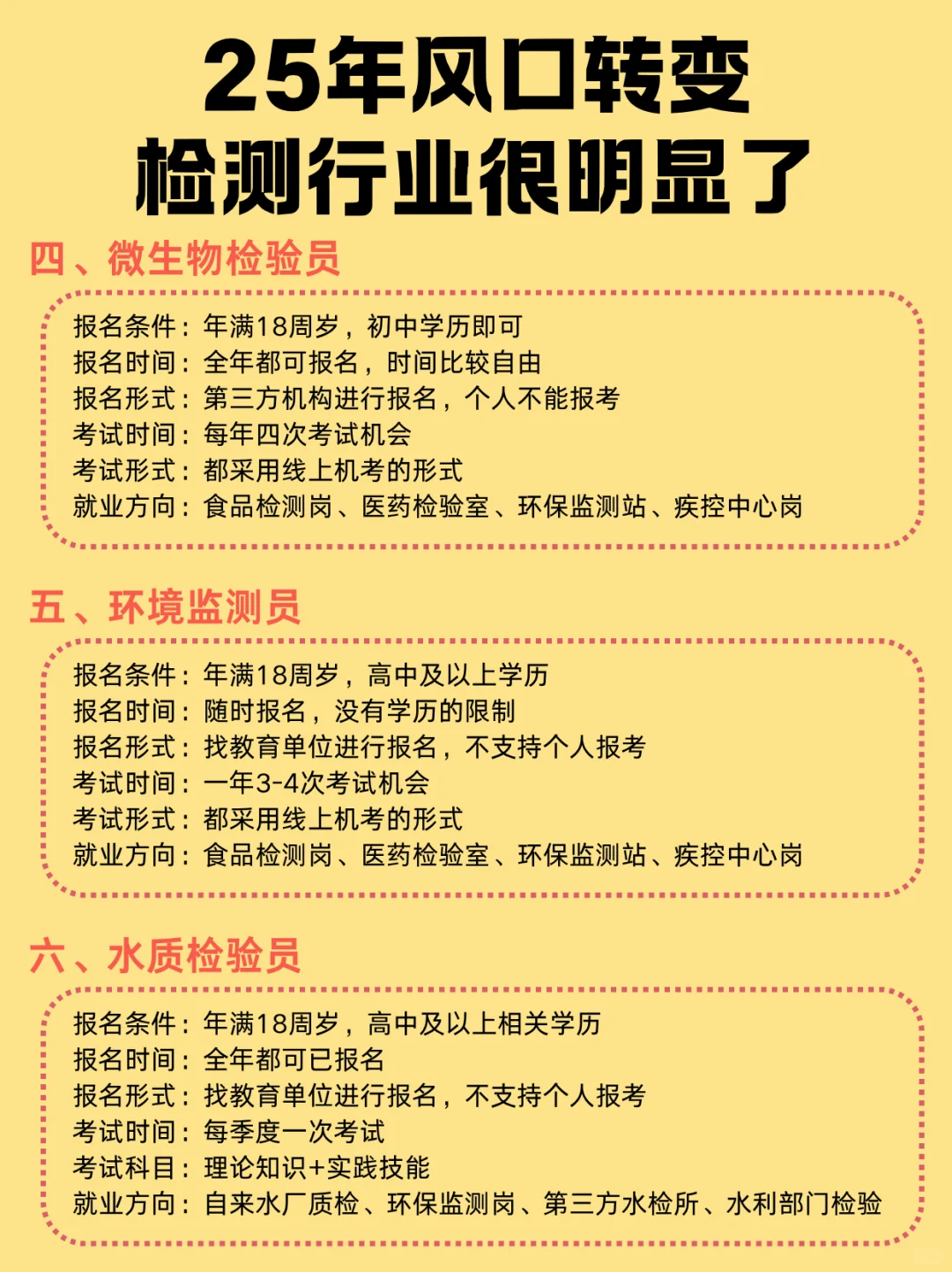 检测行业9大证书含金量高🔥必看！