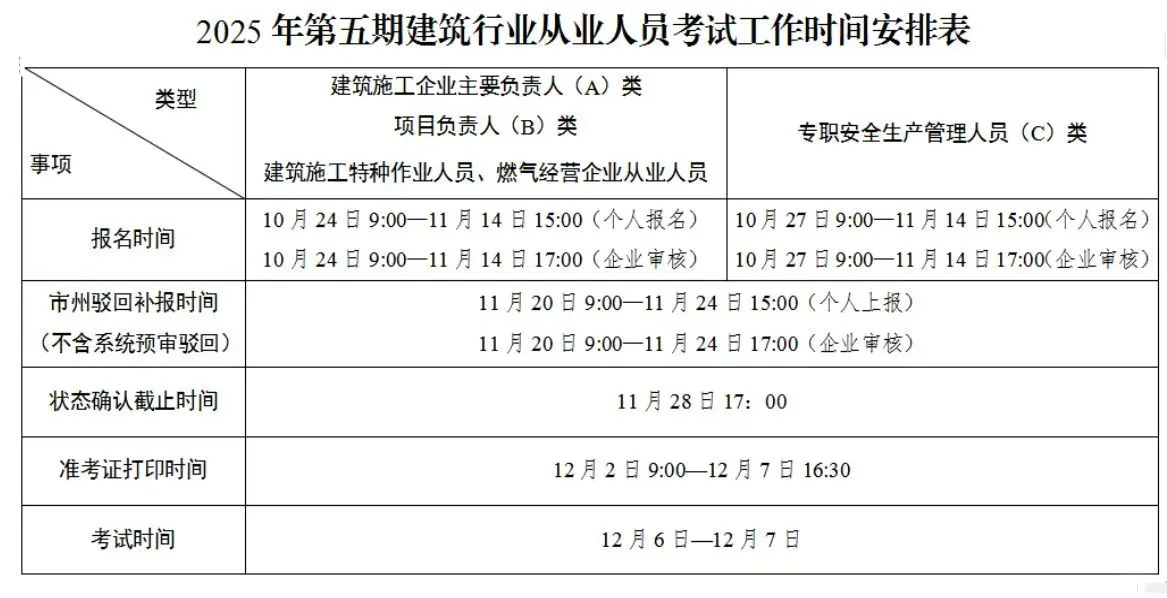 四川第五期安全员即将开始报名