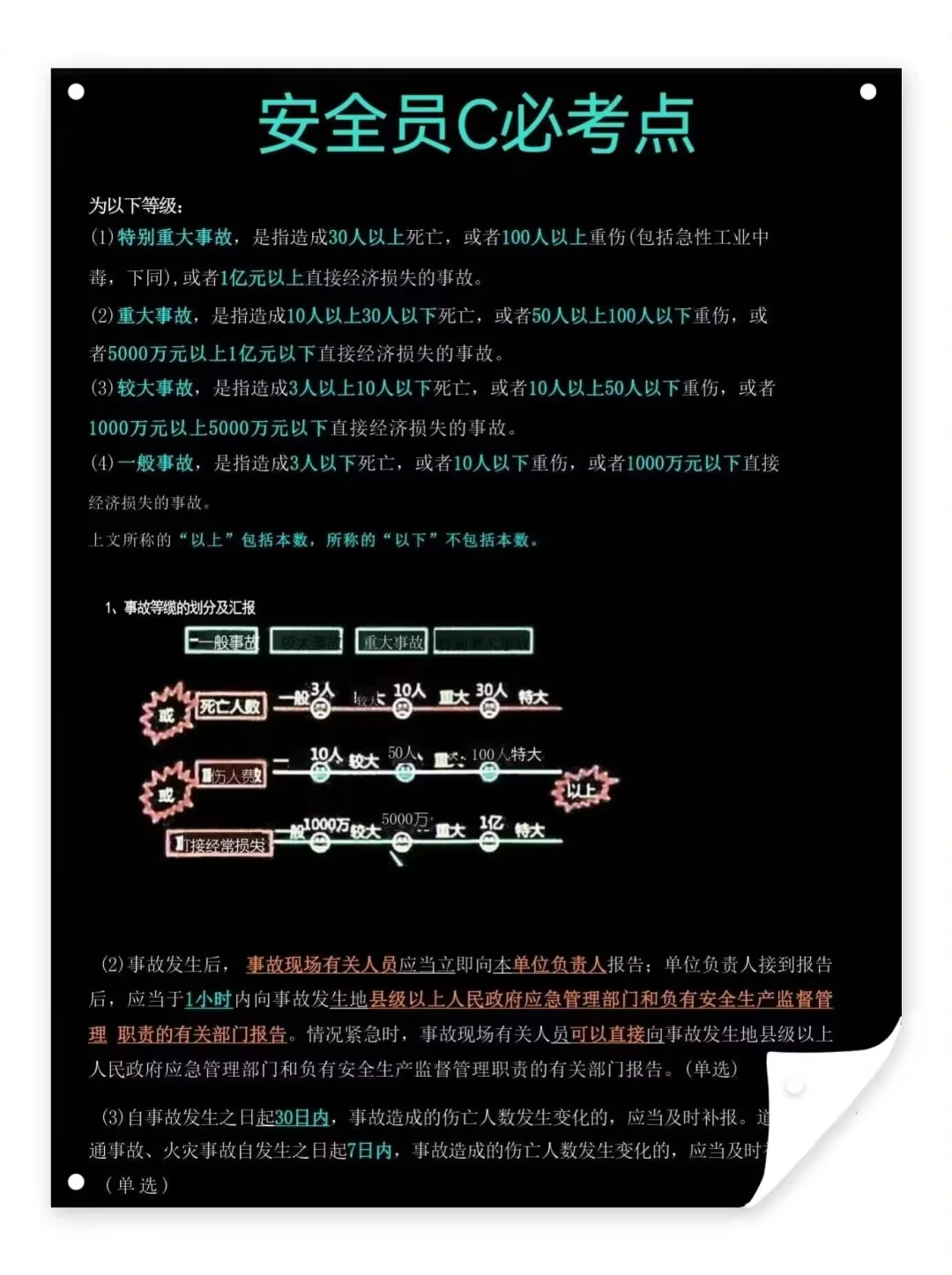 纯自学，给大家普及一下安全员C需要强度！