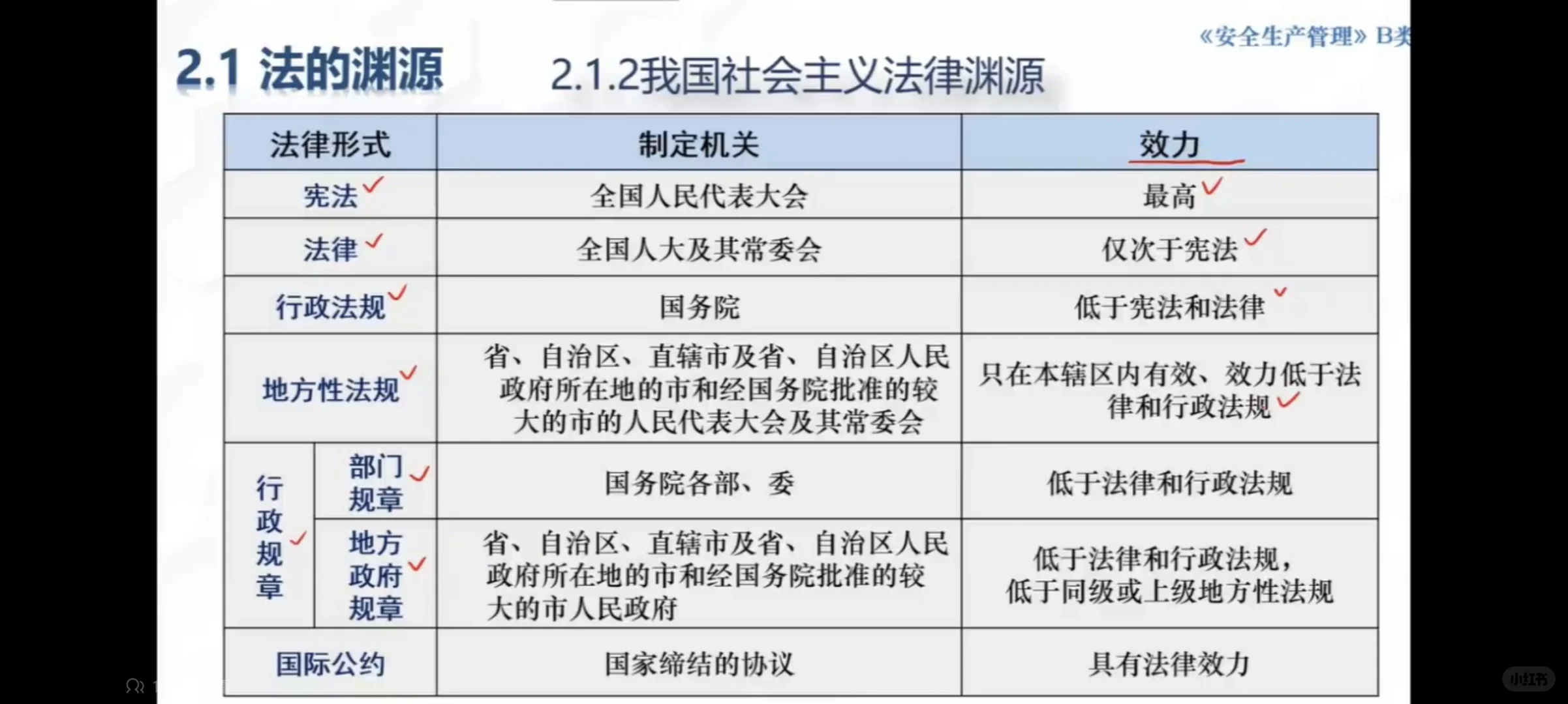 安全员B证考试通过