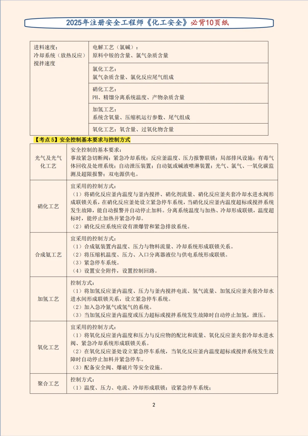 因为背到了极致，所以注安化工安全基本秒答
