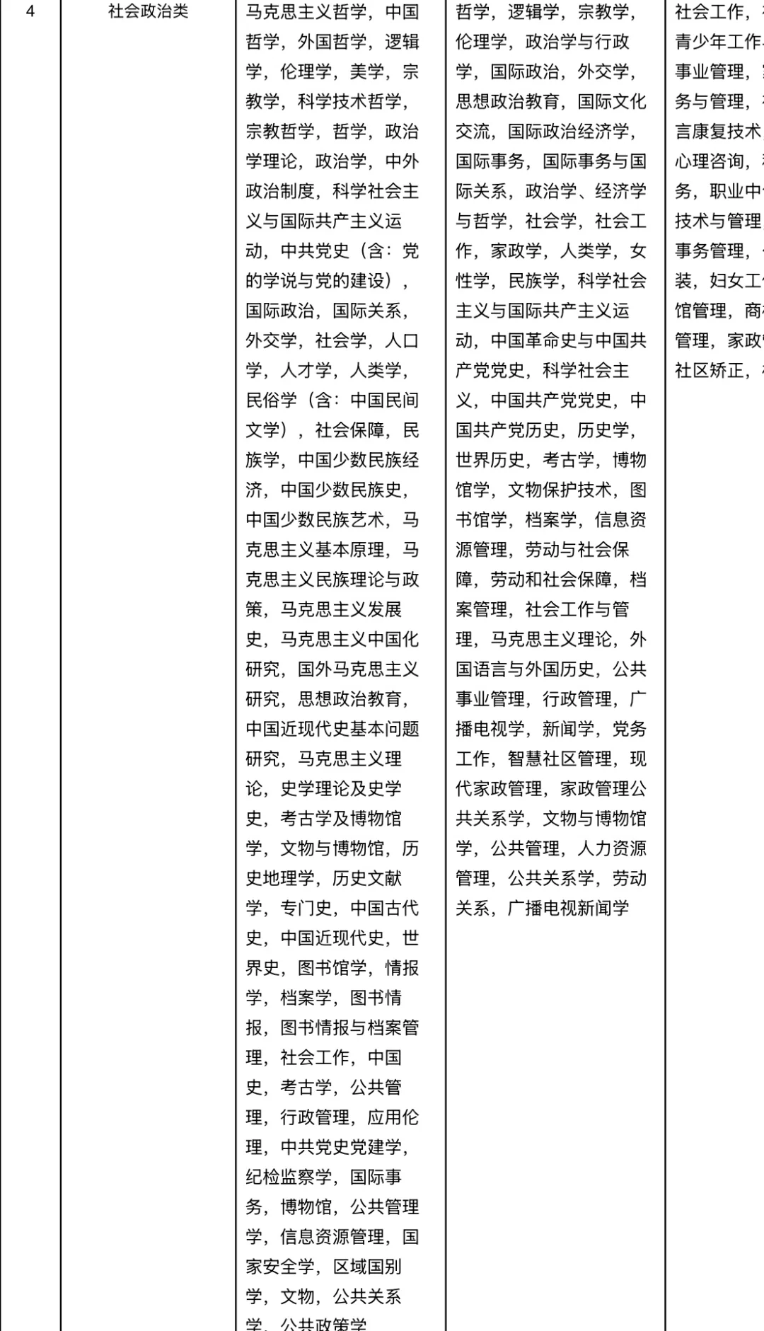 社会工作就业指南