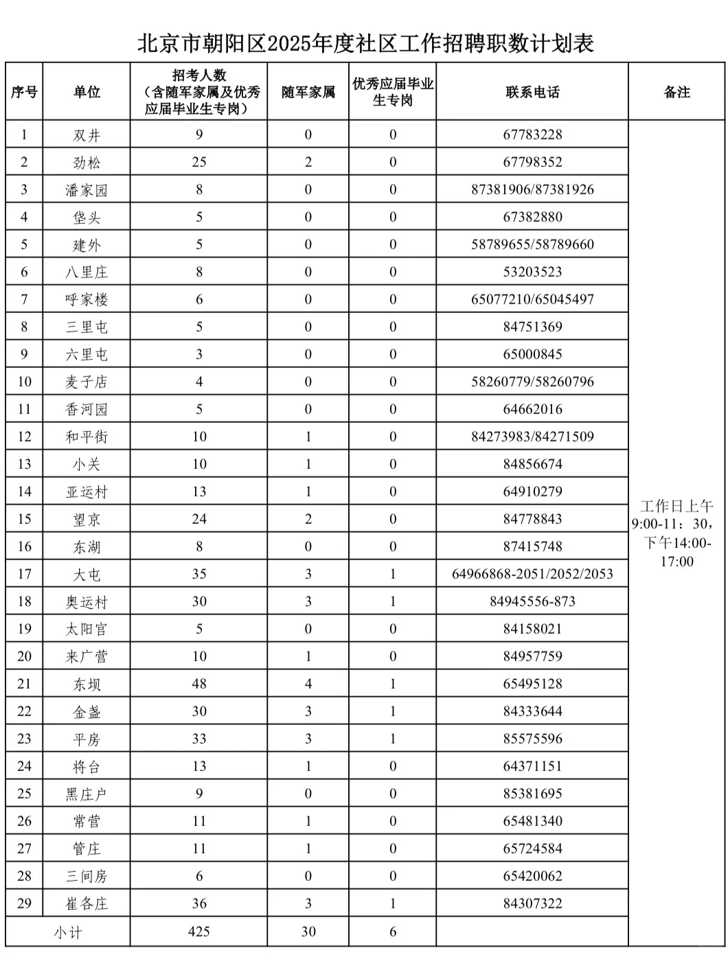 你考的社会工作者和你想要的不一样哦~
