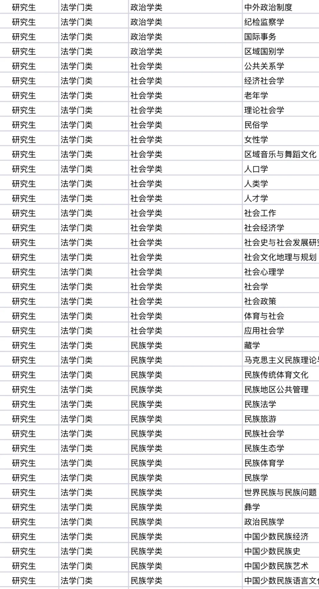 社会工作就业指南