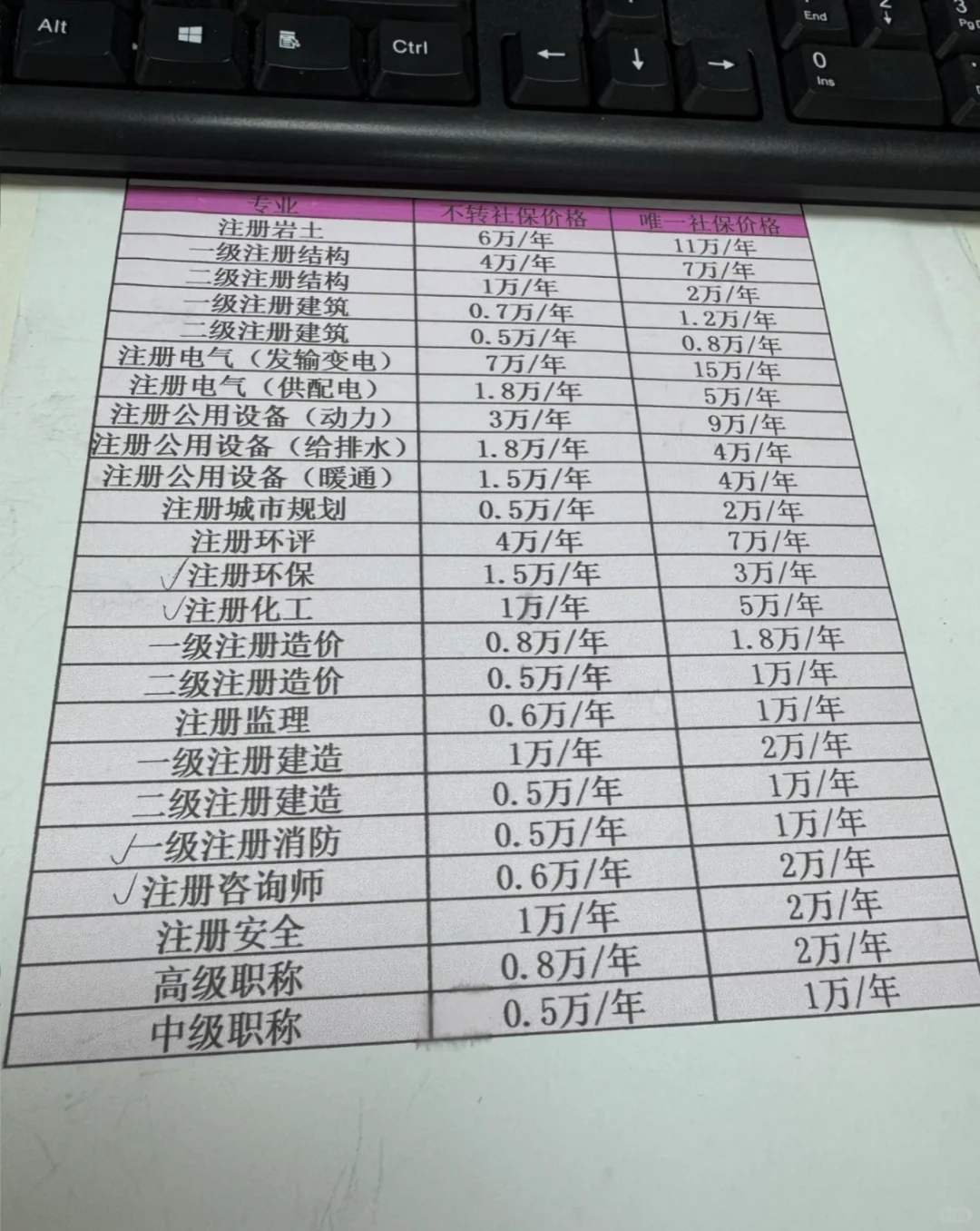 来看看自己手上的职称证书还值多少钱