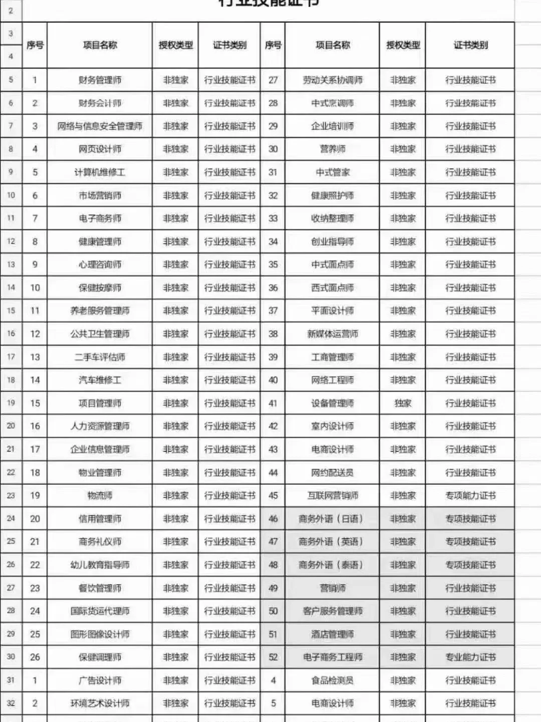 中国人力资源职业证书👍