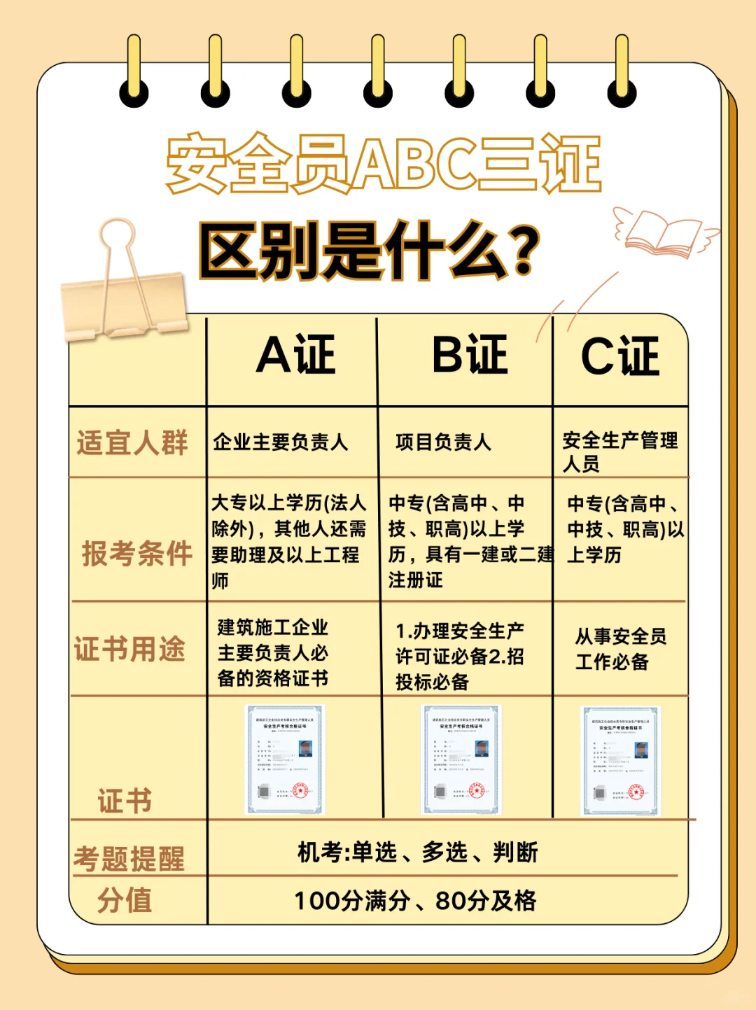 安全员ABC证到底有啥区别 ❕ 篇给你讲明白