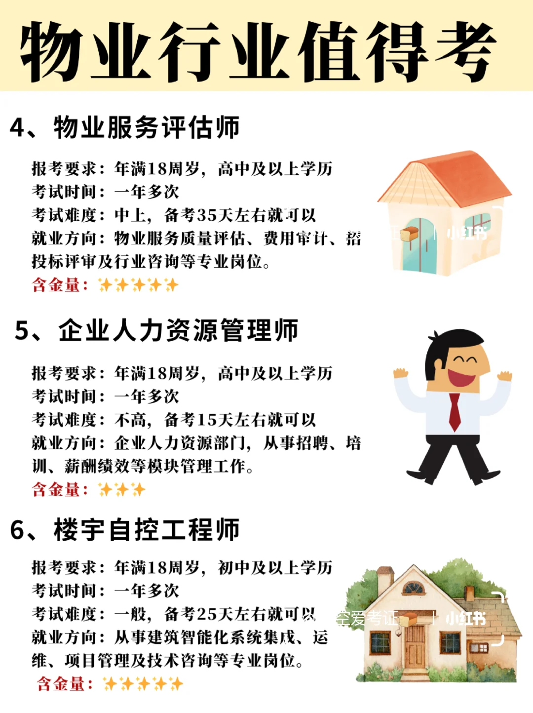 物业行业值得考的6️⃣个证书✅太香了❗
