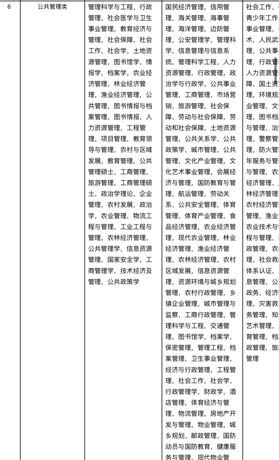 社会工作就业指南