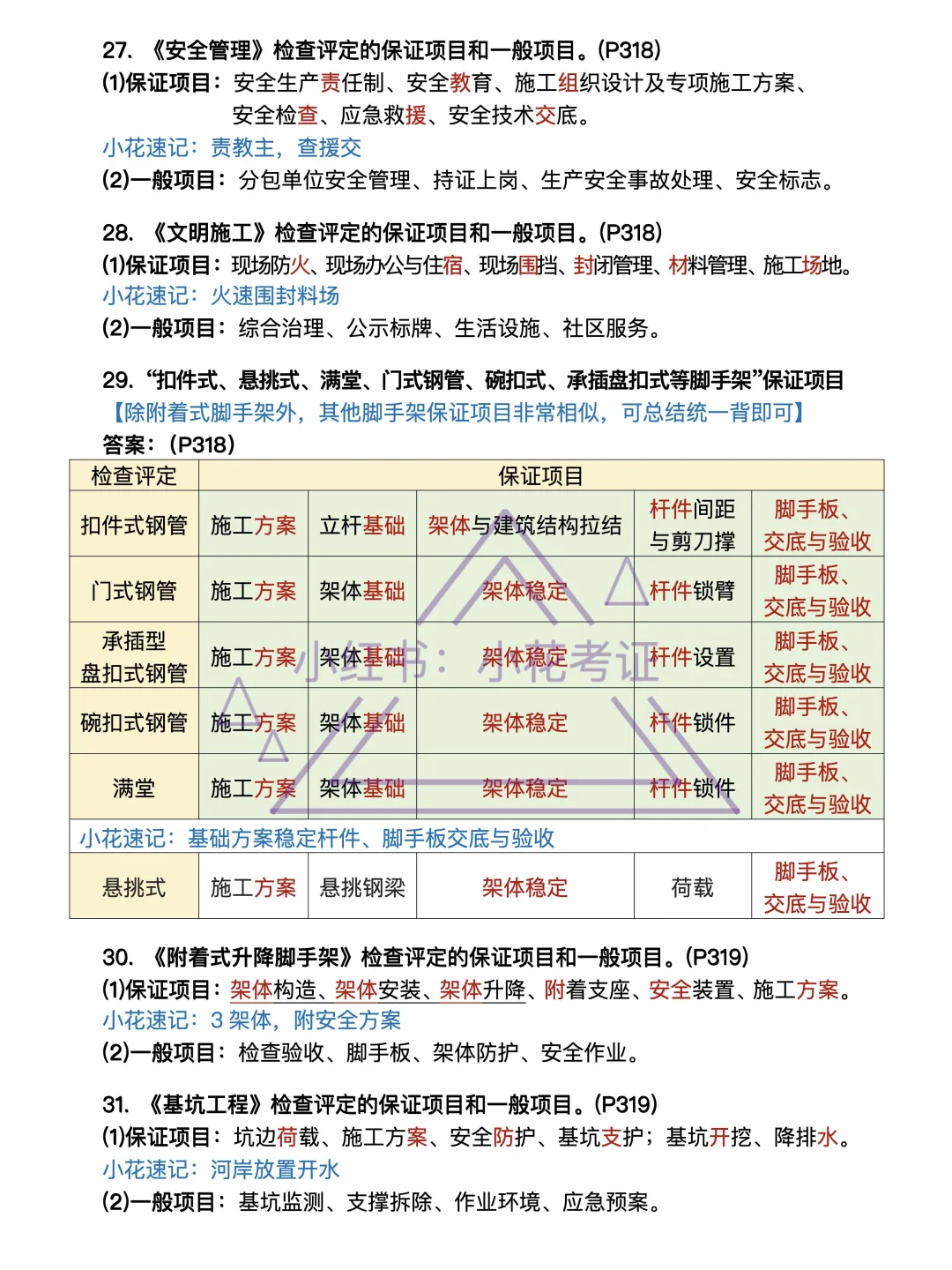 背吧❗25年一建建筑案例背诵-第11章安全篇