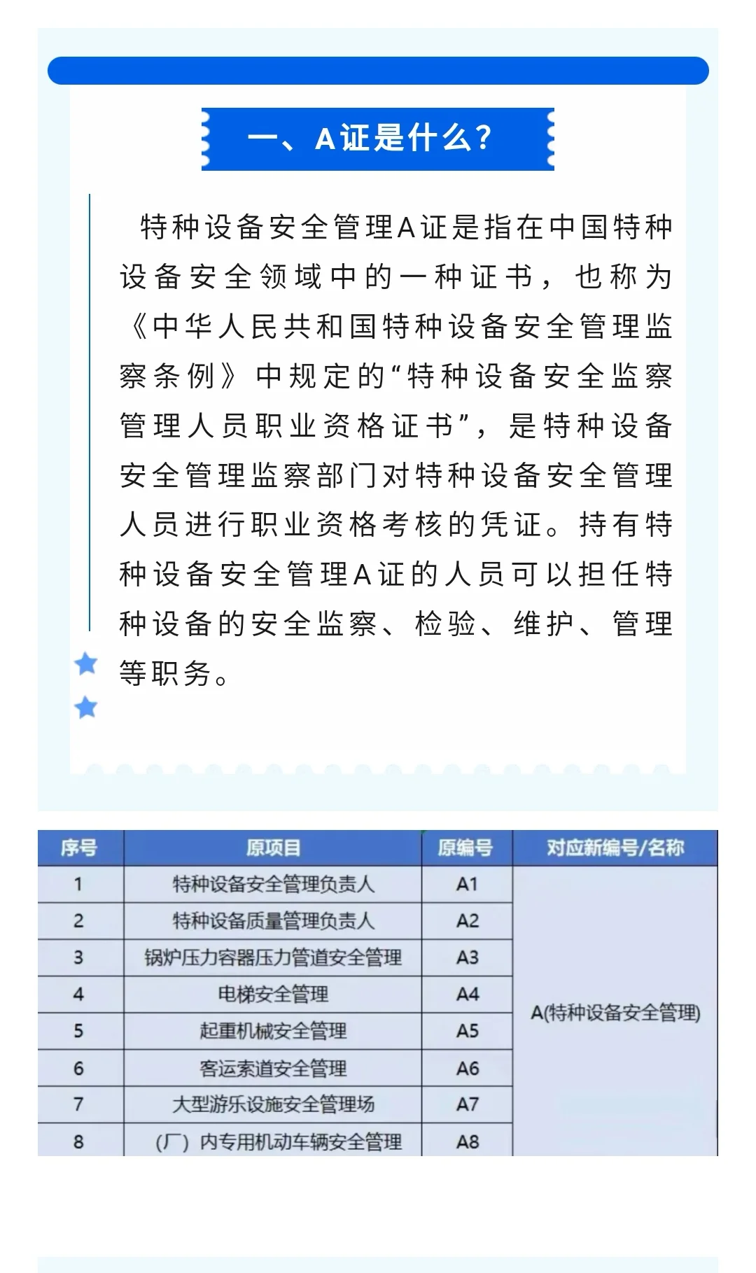 A证，特种设备安全管理A，随报随学