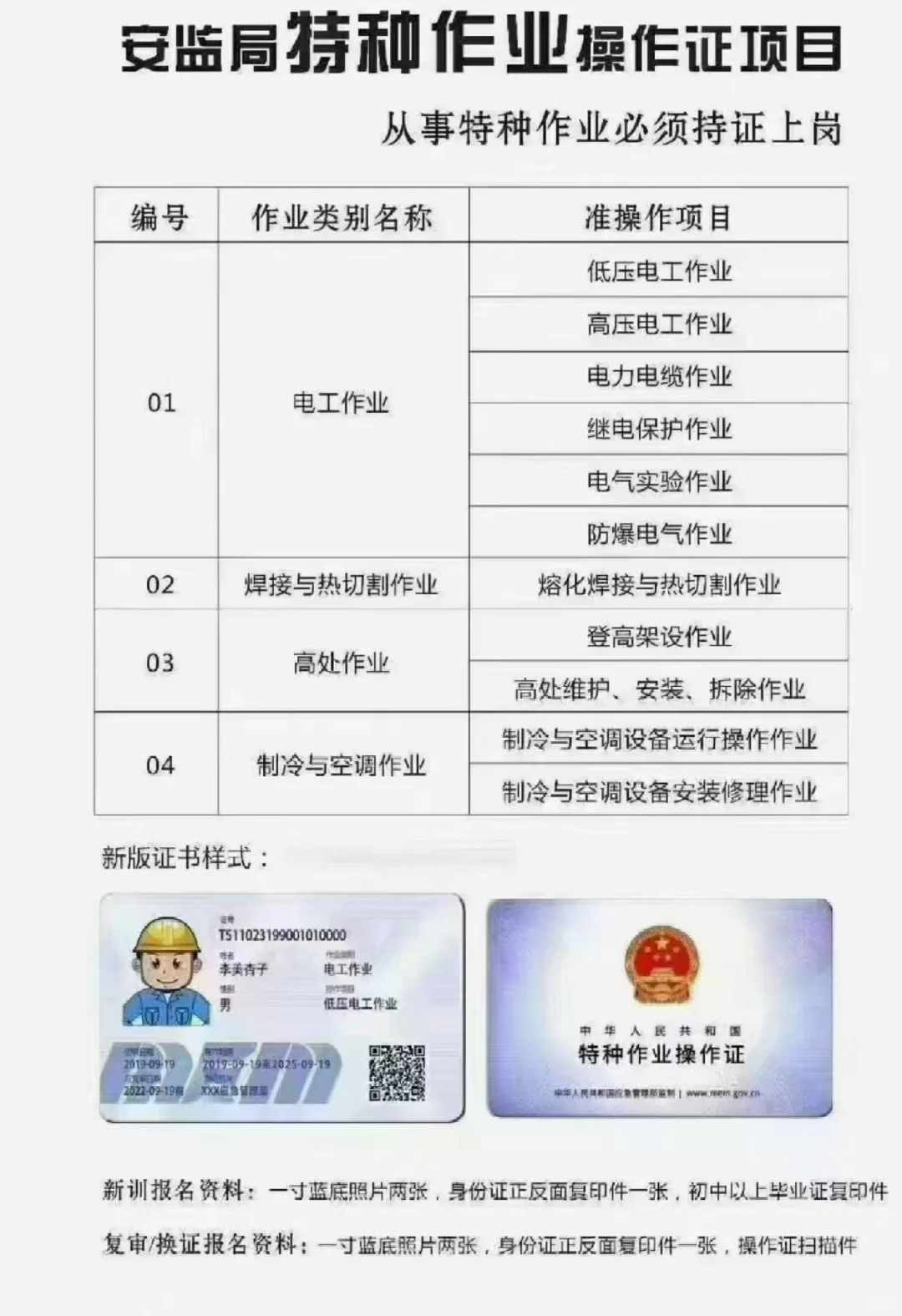 低压电工证到手！真实就业+薪资全分享