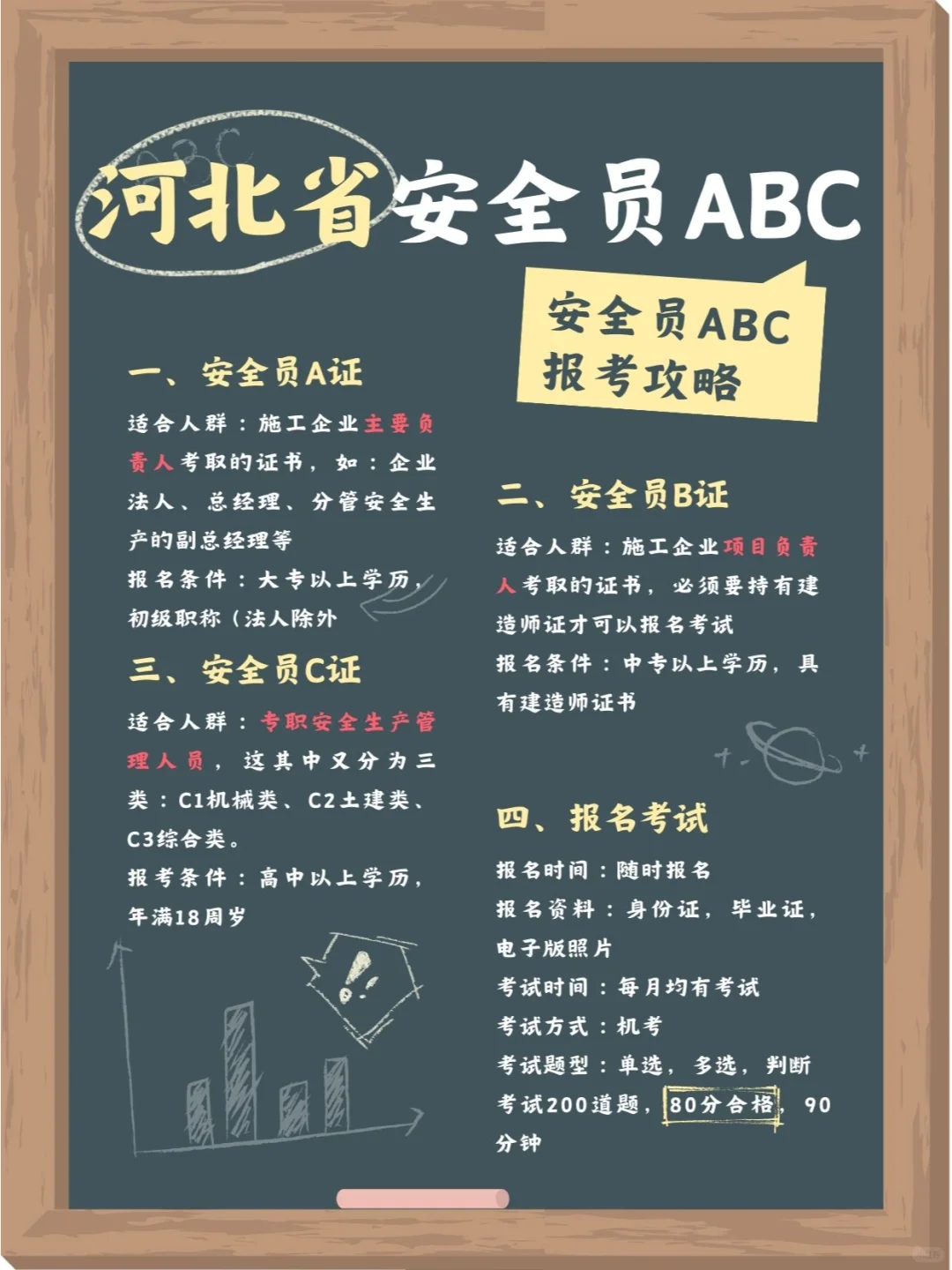 敲黑板！河北省安全员ABC报考攻略