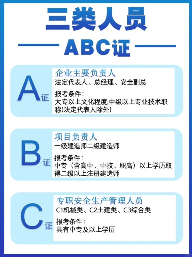 安全员abc类证书的区别？哪个含金量高？
