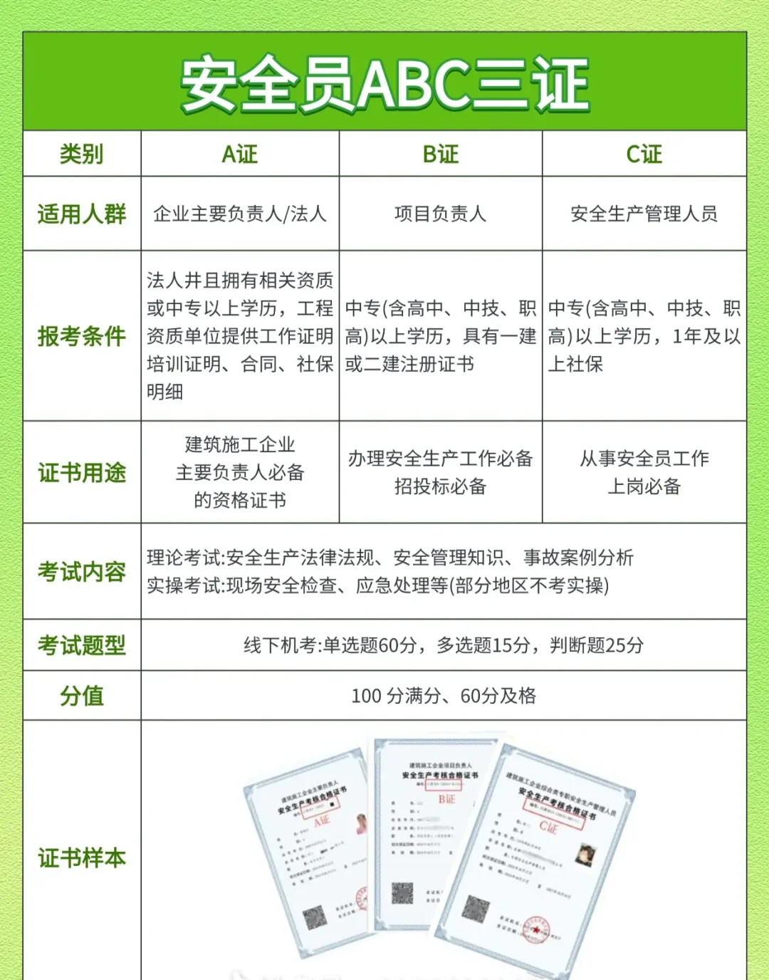 西安最强三类人员考试