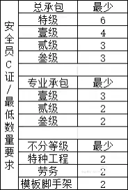 2025最后一批了，需要的赶紧冲！！！