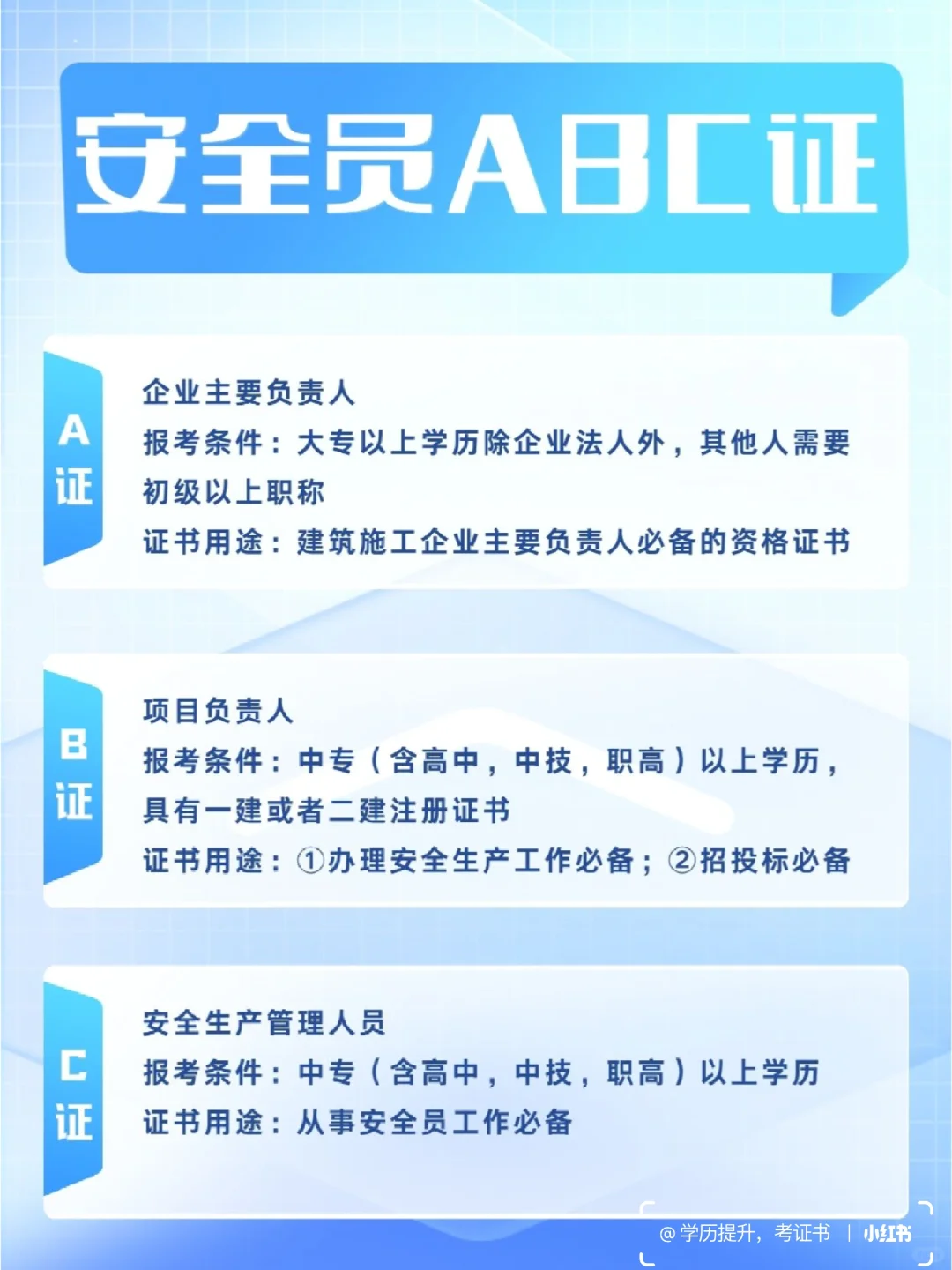安全员ABC证书报考条件，怎么选择。