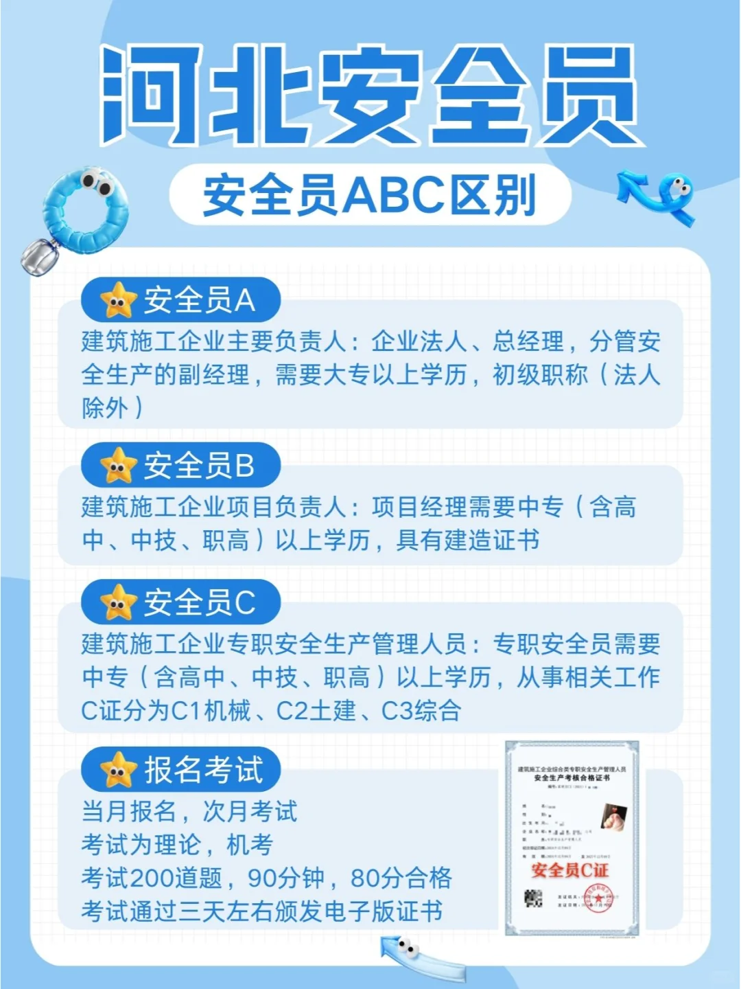 安全员ABC的区别||安全员报名考试