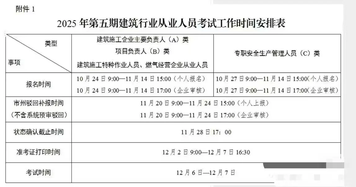 第四批安全员考试结束！