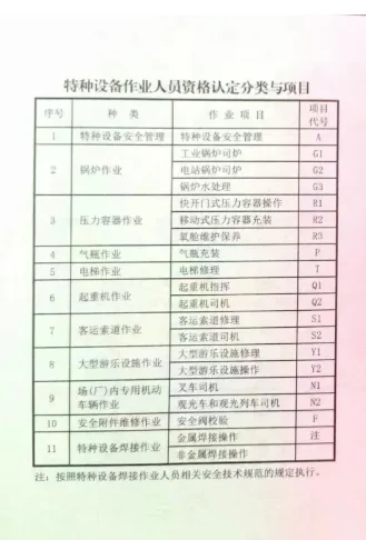 💥特种设备安全管理A证，报考攻略看这！