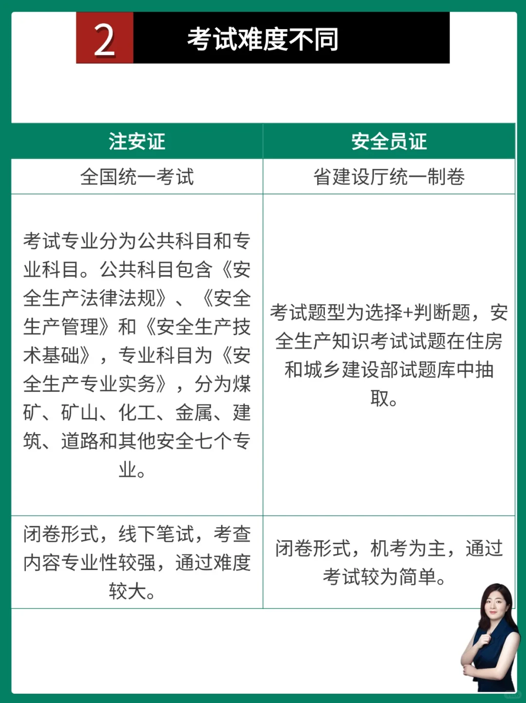 🔥小白秒懂！注安证和安全员证大有不同