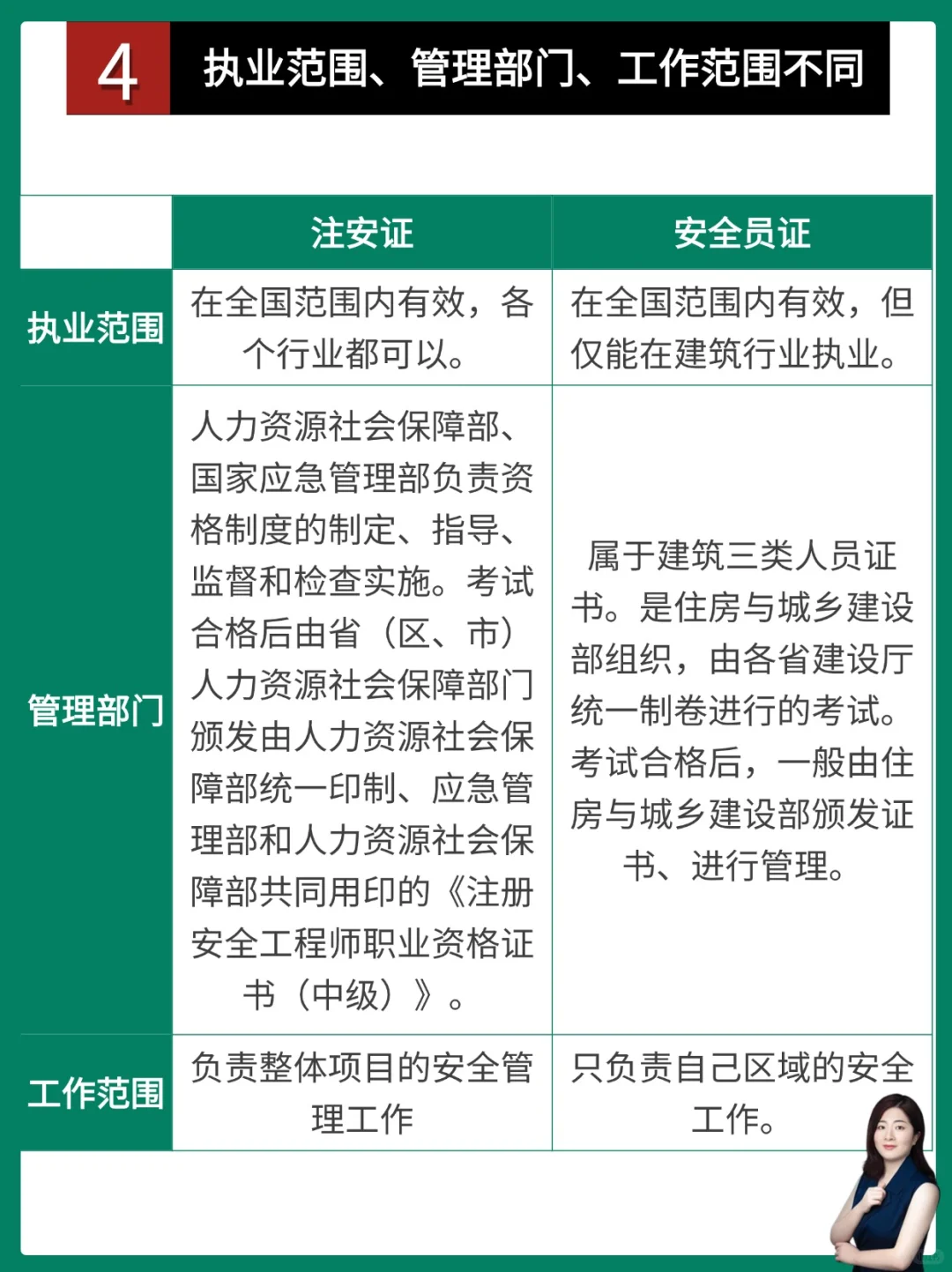 🔥小白秒懂！注安证和安全员证大有不同