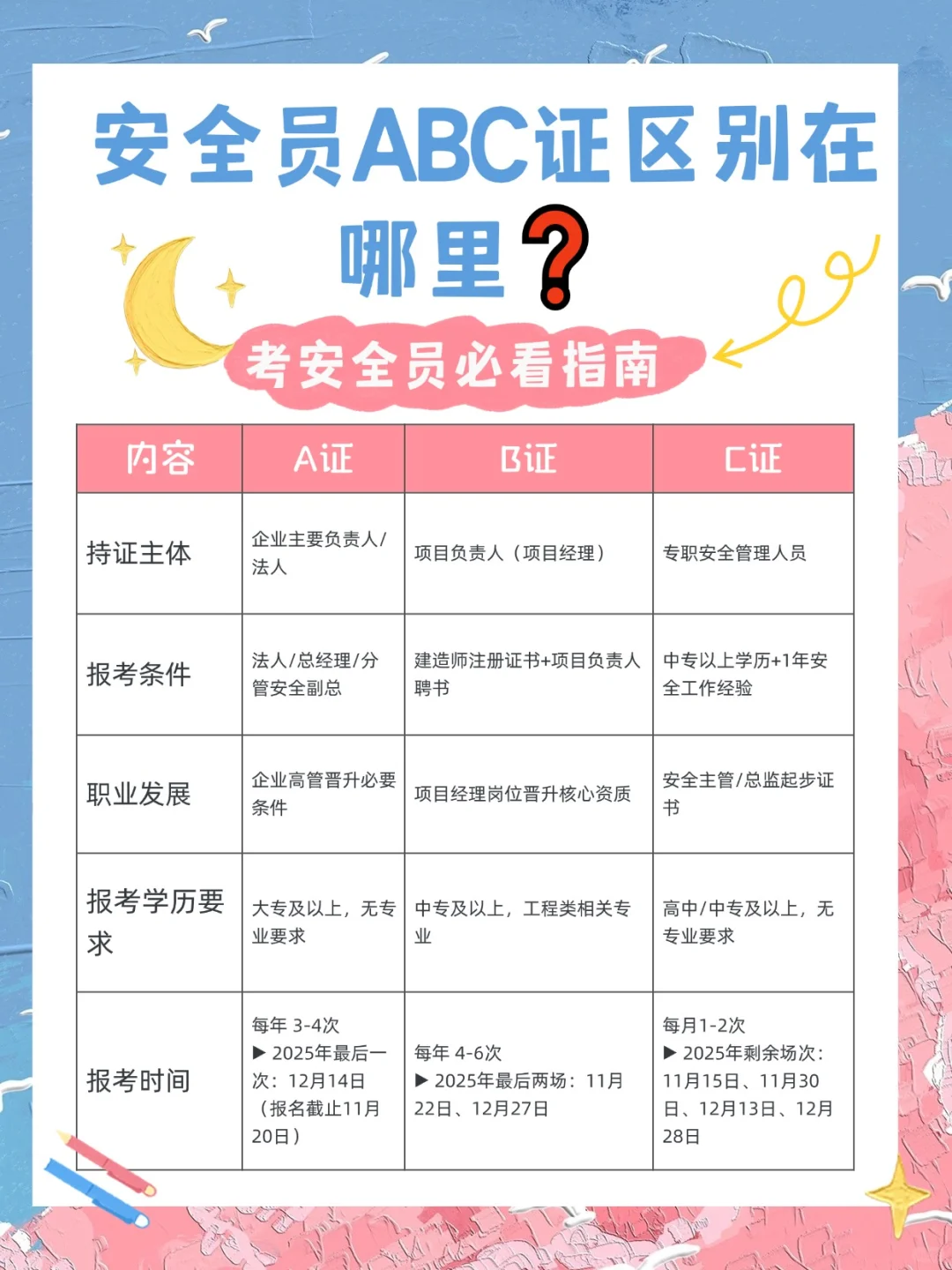 一图读懂ABC安全员