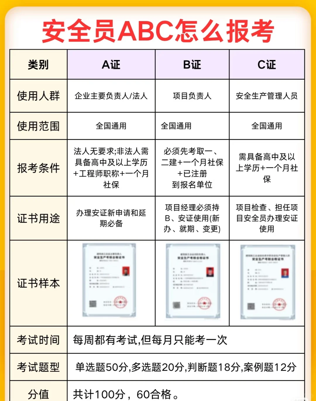 VIP住建安全员来啦！！！