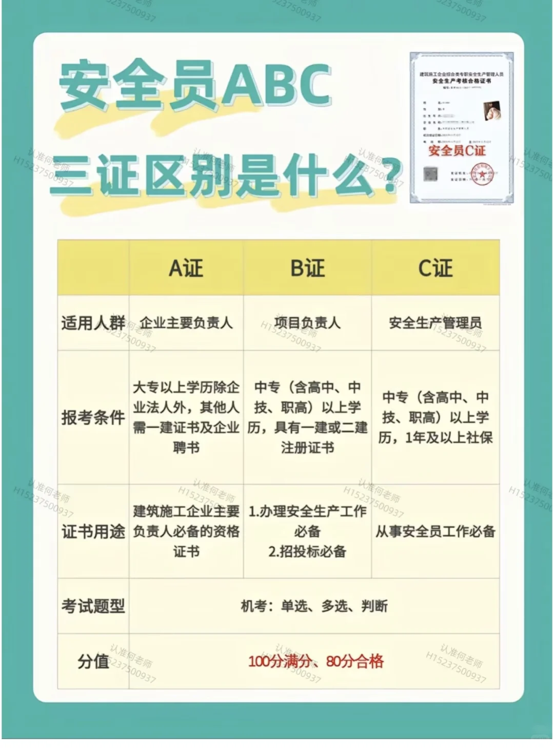 安全员证：含金量远超想象，你了解多少？