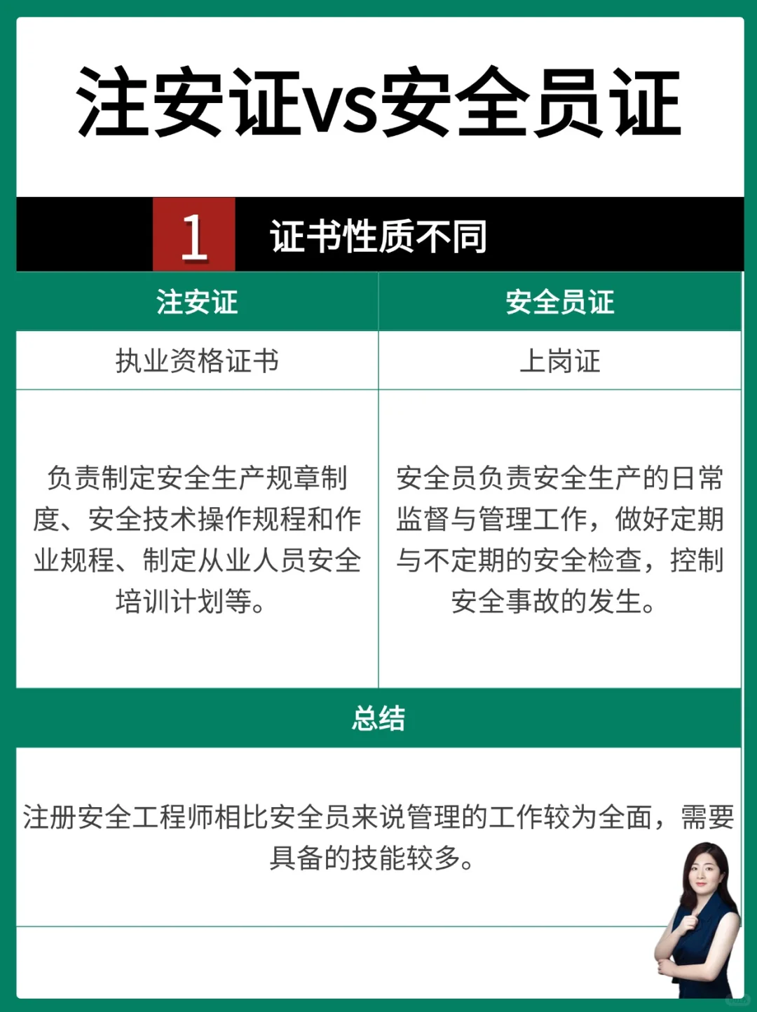🔥小白秒懂！注安证和安全员证大有不同