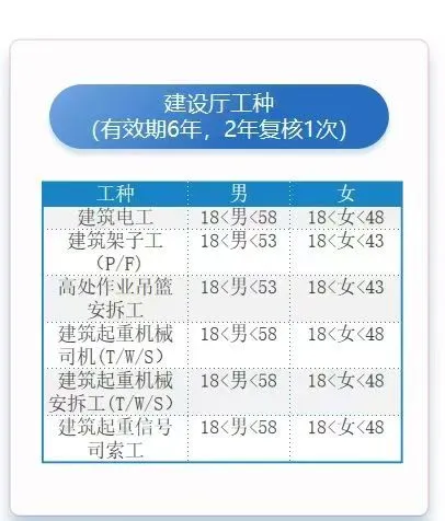 报考安全员，特种工