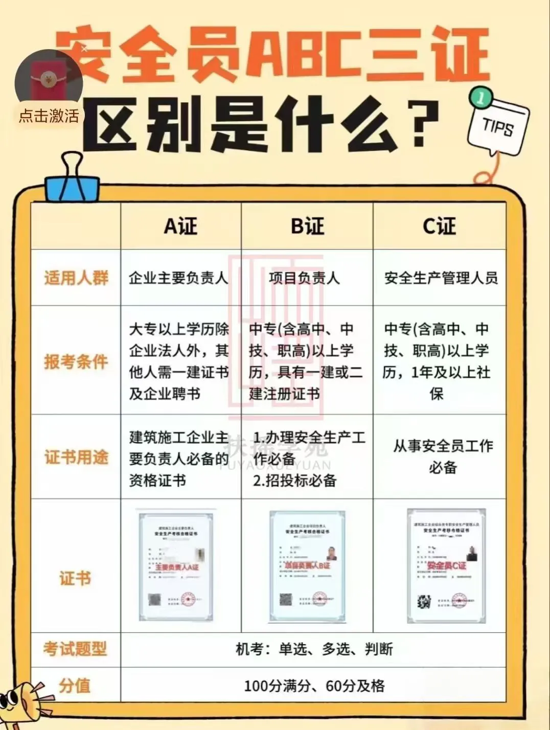 安全员ABC是啥？