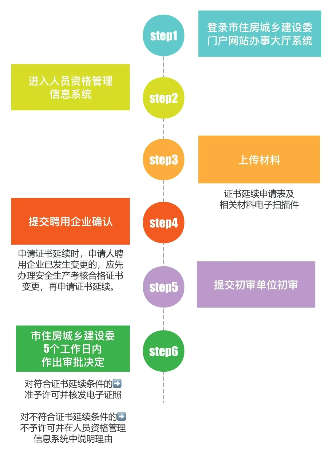 2024北京地区安全三类A-B-C延期