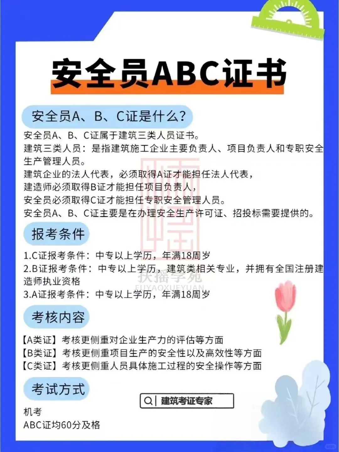 安全员ABC是啥？