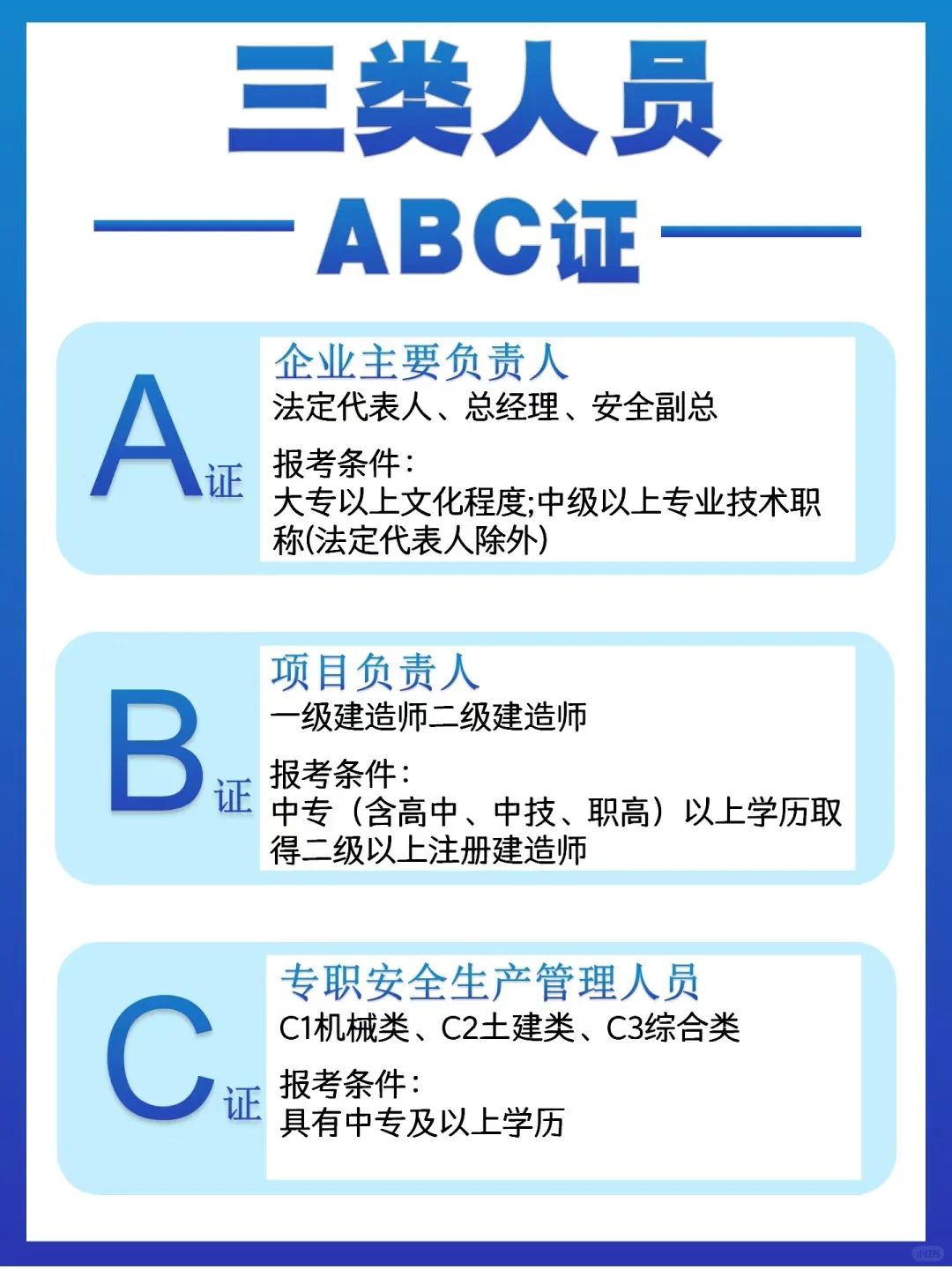 安全员ABC有什么区别和作用