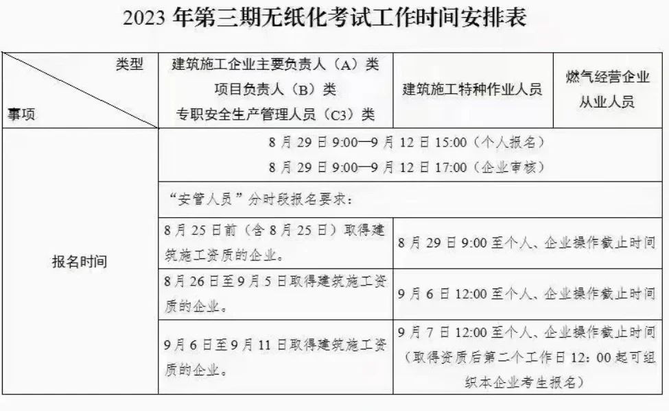 2023年安全员最新一批报名中！安全员ABC考试