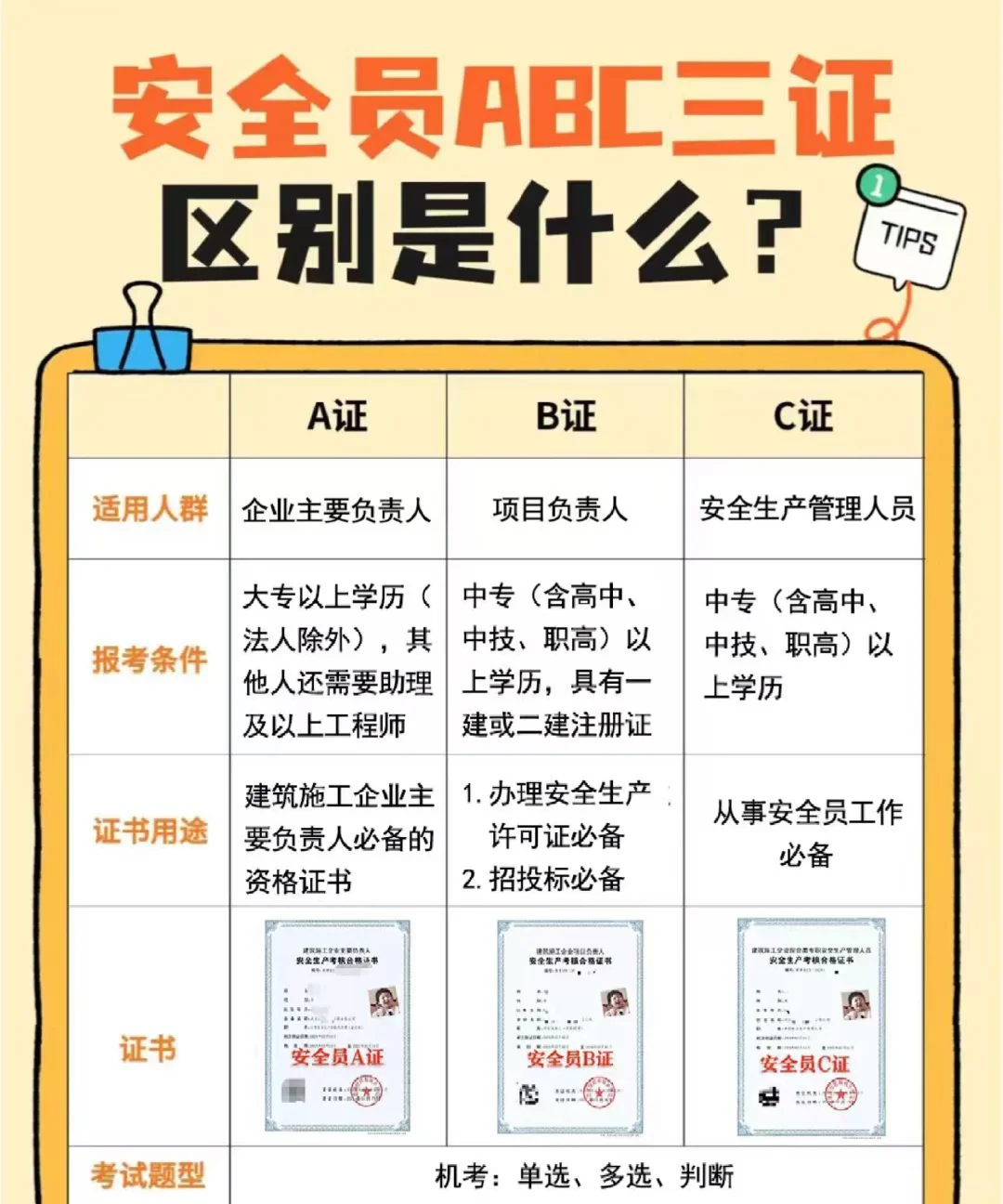 安全员ABC分类及考试流程