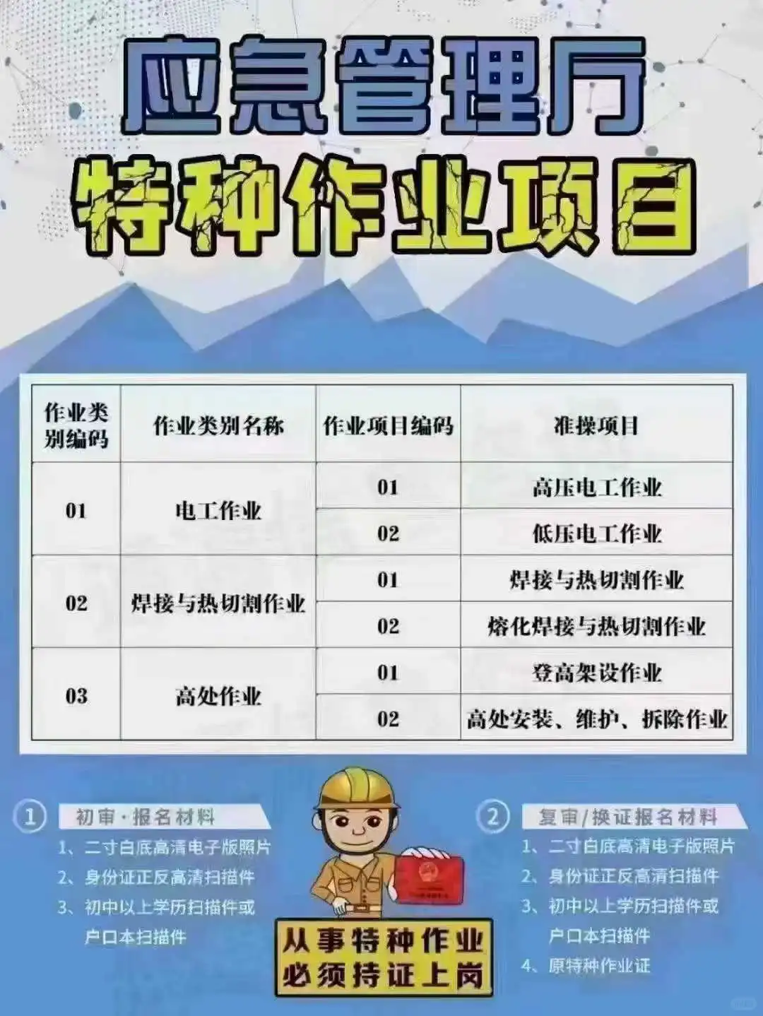 ❗❗❗  住建局安全员