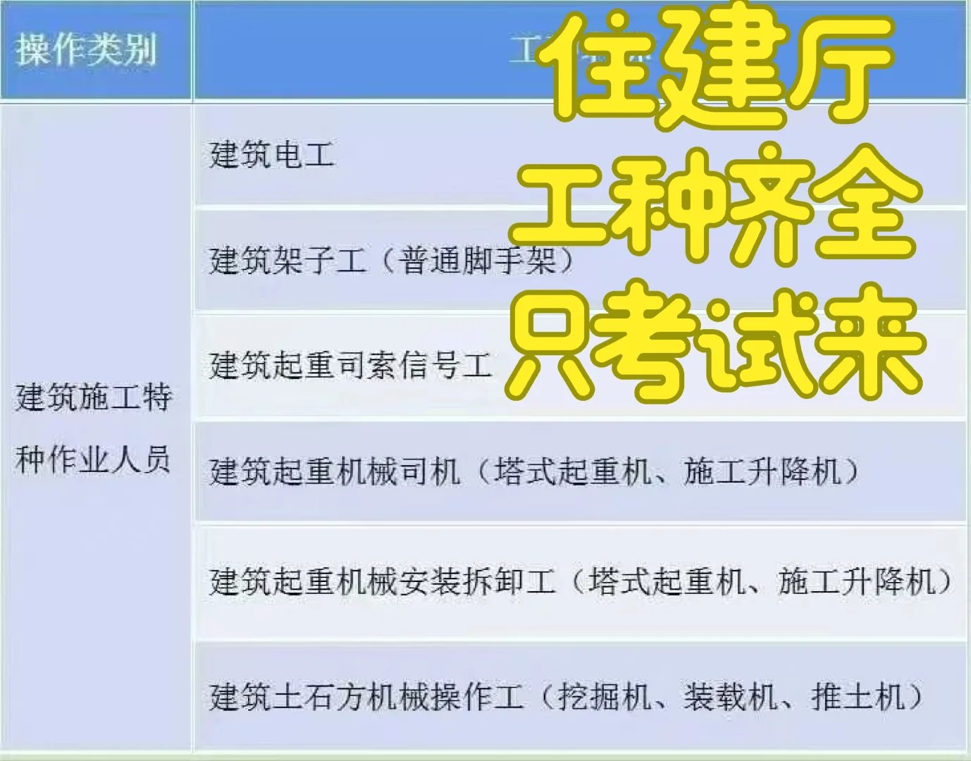 住建厅安全员abc 建筑特种工