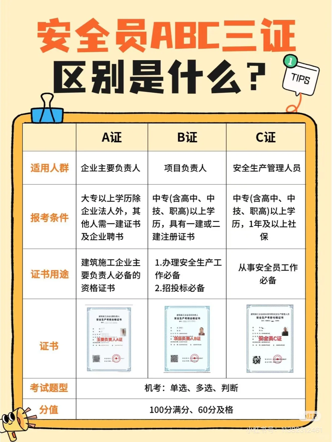 安全员ABC证区别是什么？这里有详细介绍~