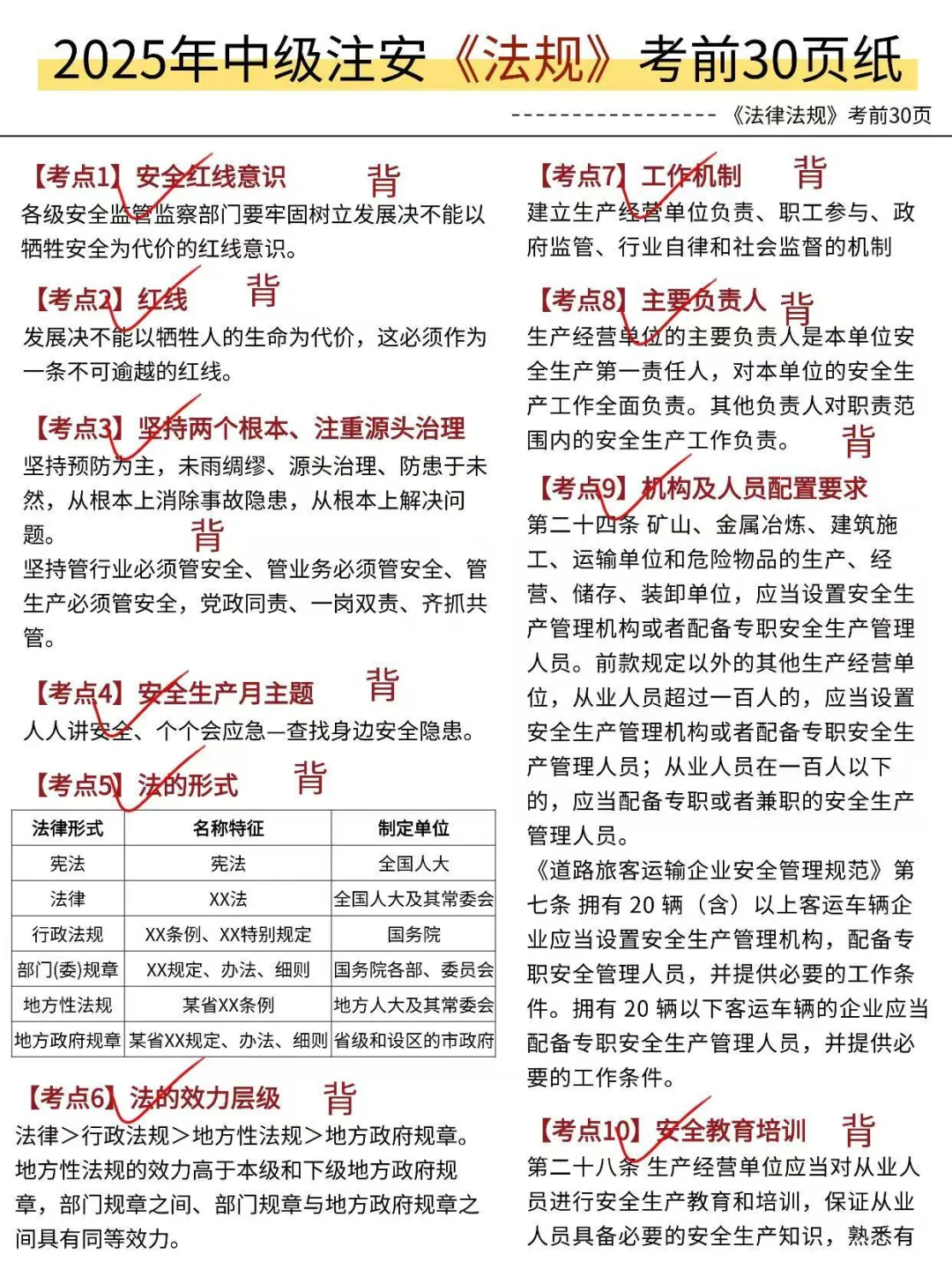 10.25注安考试，就这30页，两天背完，稳了