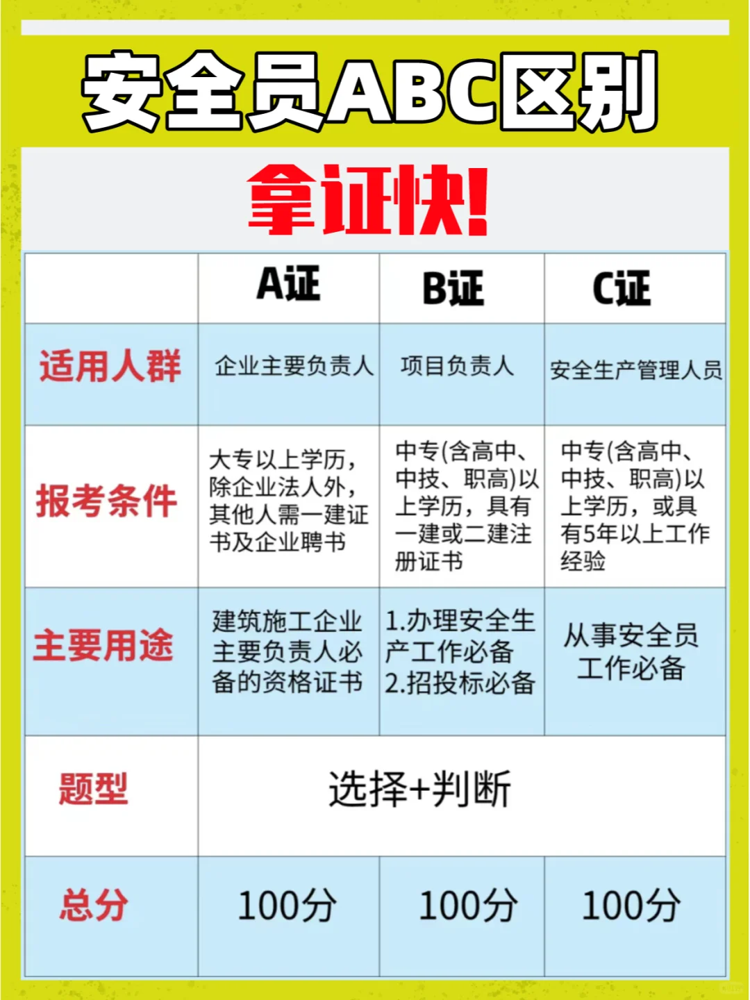 终于有人把安全员说清楚了